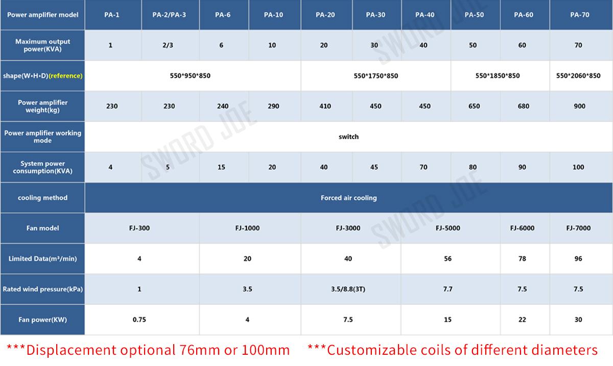 Sahker_amplifier_parameter.jpg Sahker_amplifier_parameter.jpg