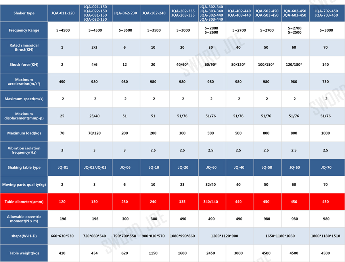 Parameter of ED shaker .jpg Parameter of ED shaker .jpg
