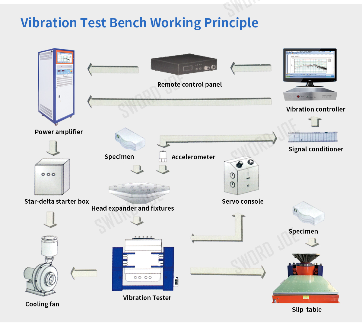vibration test system working principle .jpg vibration test system working principle .jpg