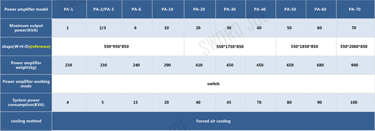 shaker_amplifier_parameter .jpg shaker_amplifier_parameter .jpg