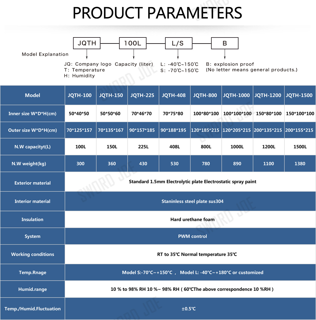 1565050435868113.jpg 225L恒溫恒濕試驗箱詳情頁_04.jpg