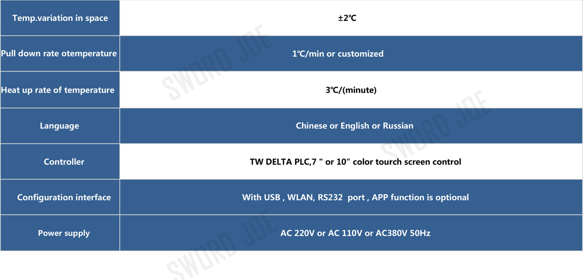 1565231122680509.jpg 100L恒溫恒濕試驗箱詳情頁_07.jpg