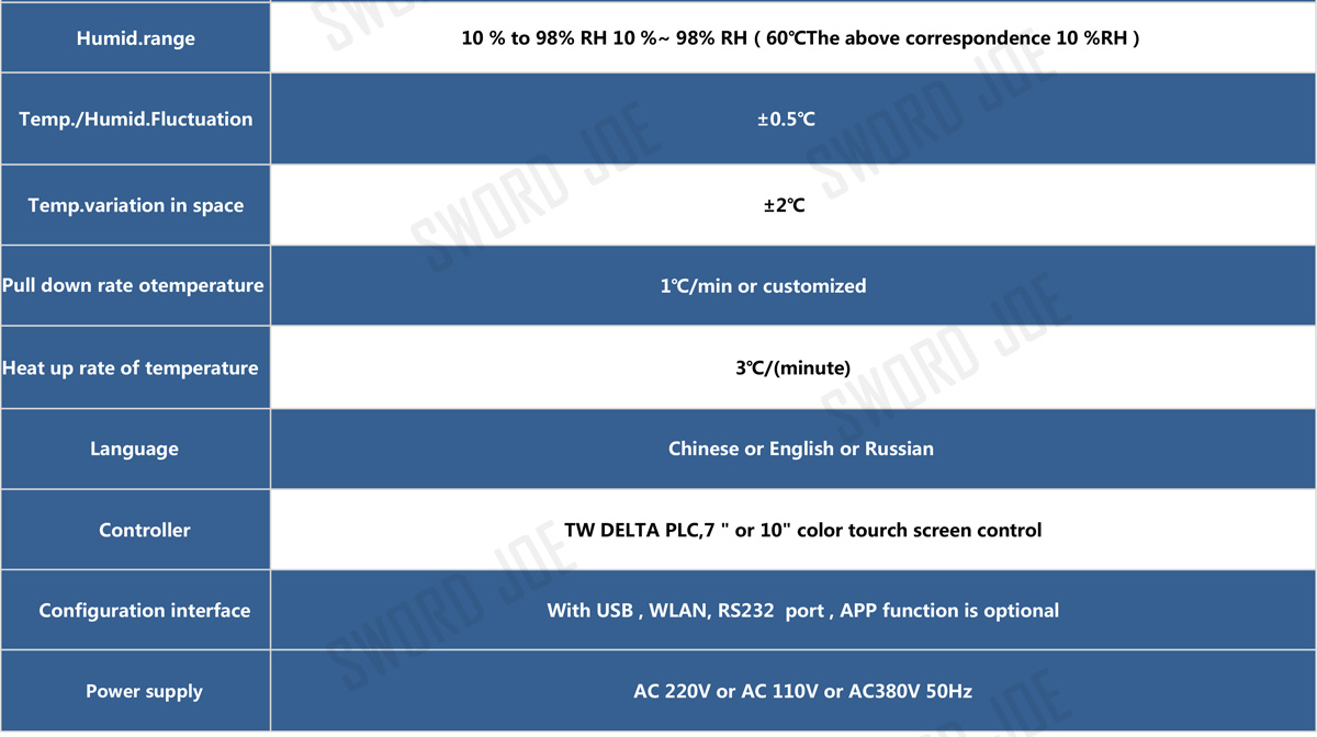 1565231667192421.jpg 可程式恒溫恒濕試驗箱1200L_06.jpg