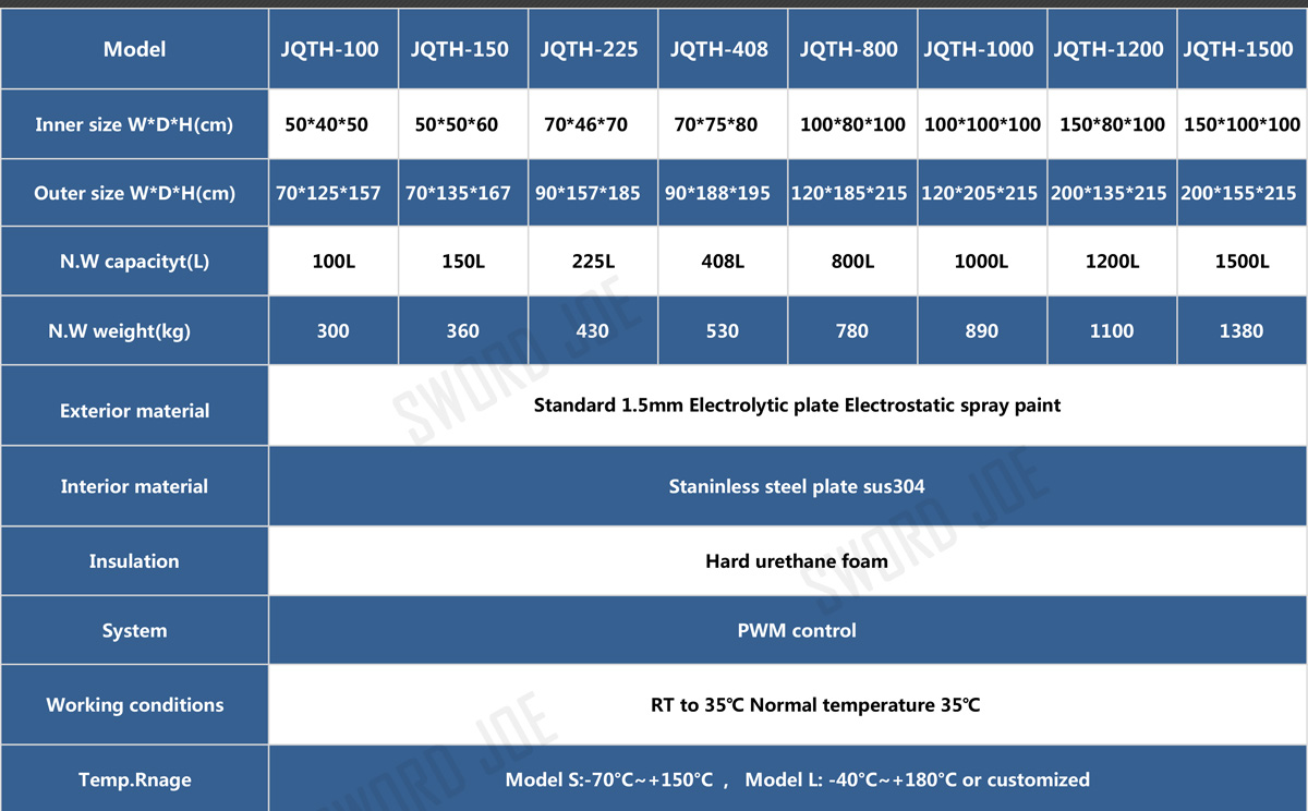 1565231667205349.jpg 可程式恒溫恒濕試驗箱1200L_05.jpg